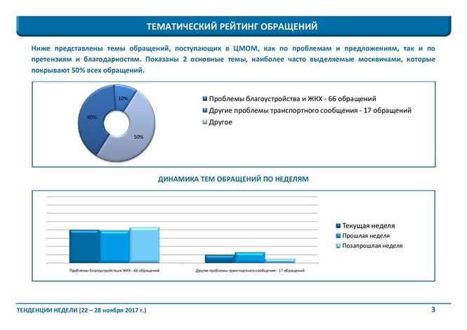 Мониторинг общественного мнения